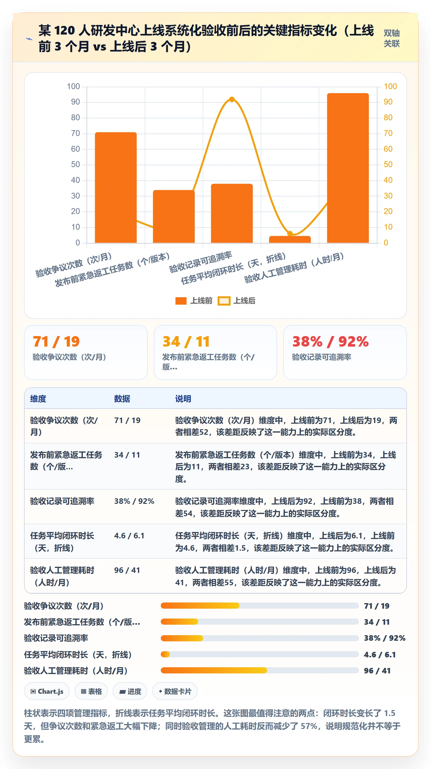 确认完成管理方法大全：项目成员任务验收入门指南落地清单