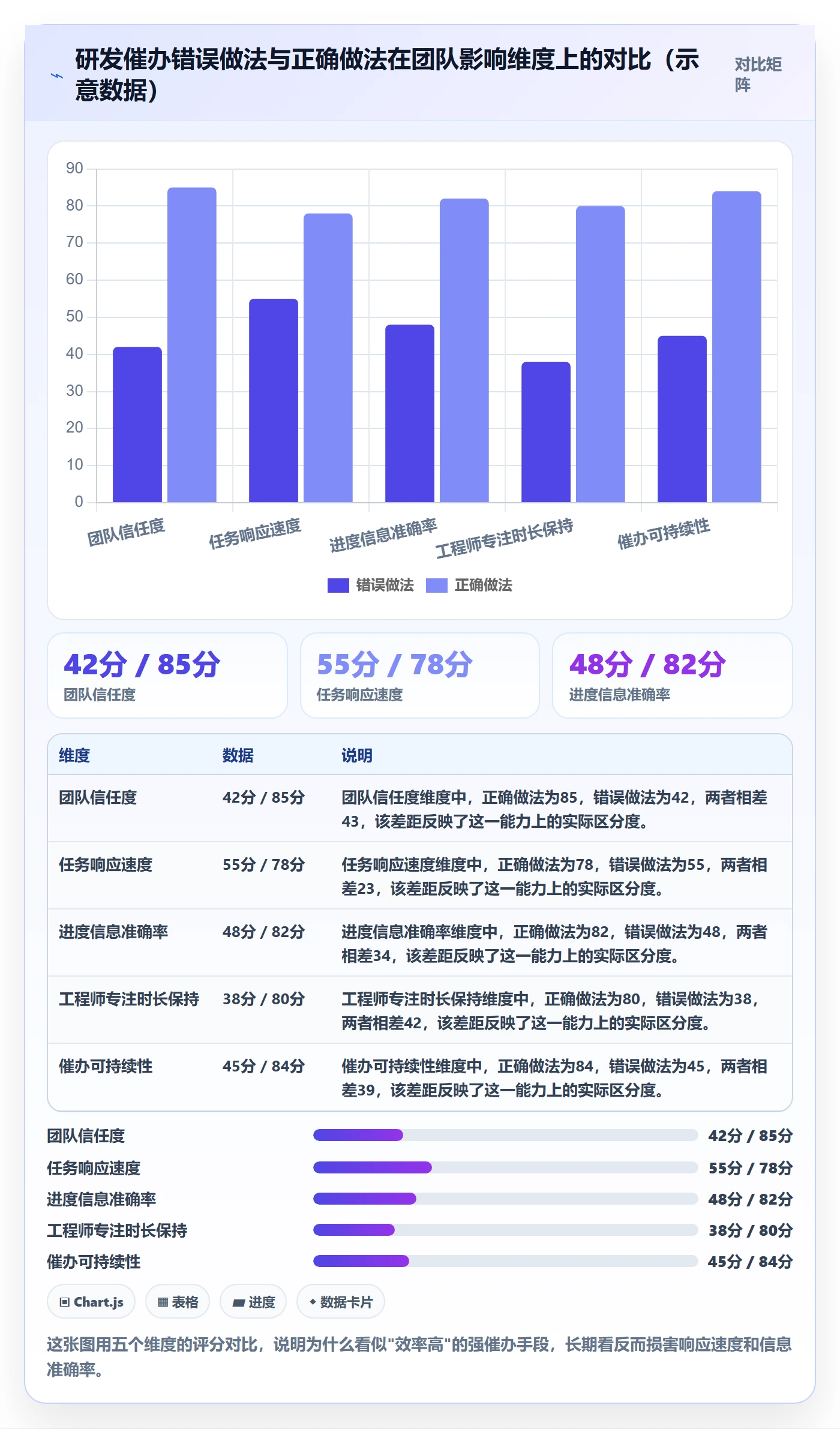 任务提醒催办教程:研发团队落地方案,避坑指南