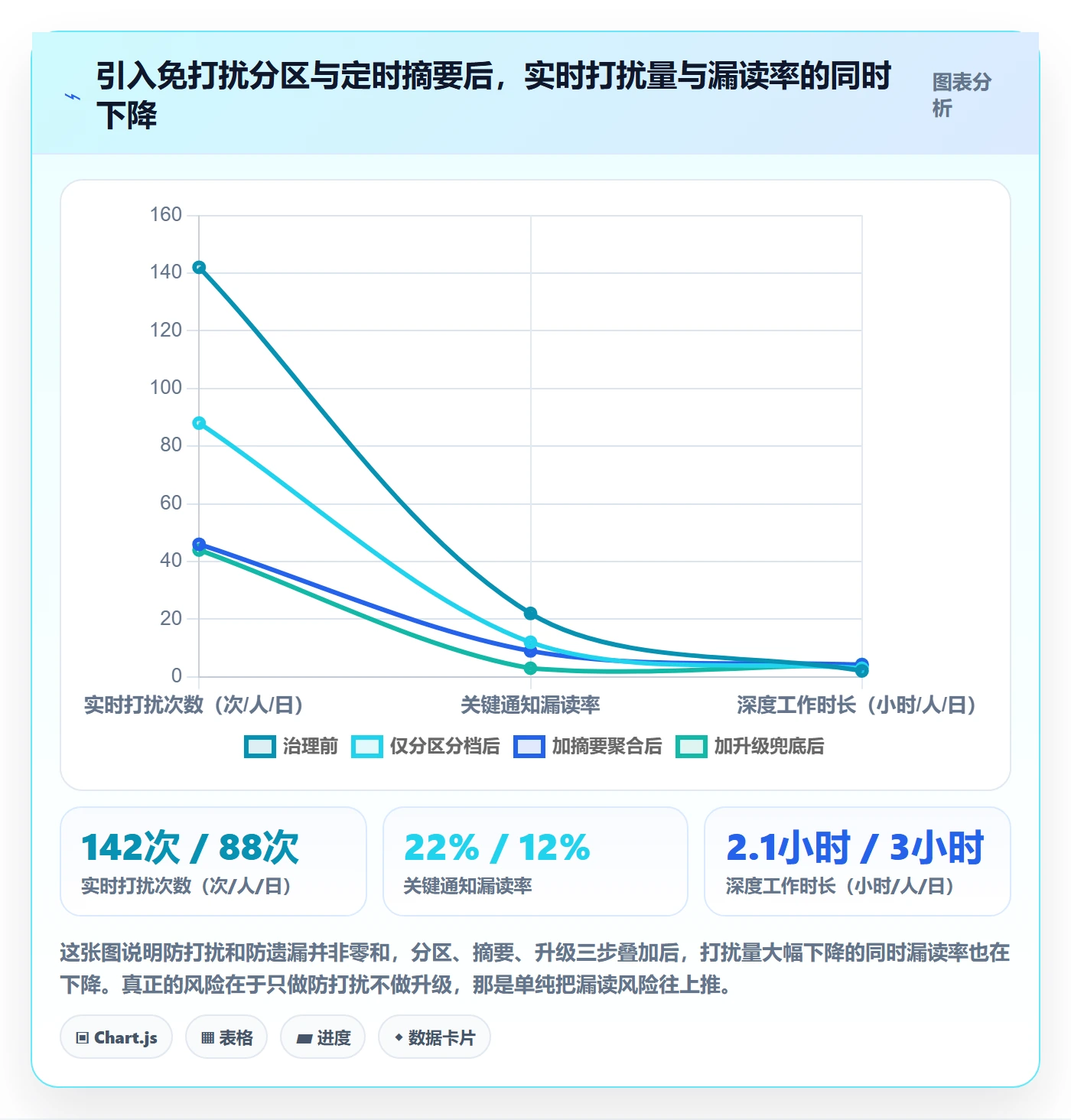 消息通知管理指南:研发团队如何做好任务提醒,流程优化全流程