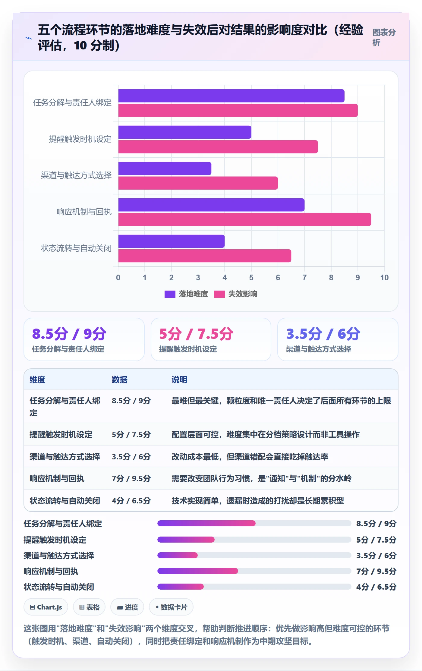 到期提醒流程与规范:实施团队任务提醒入门指南关键指标