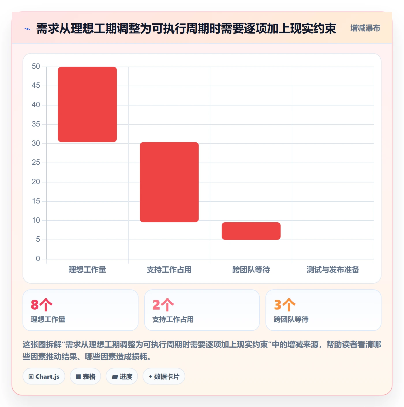 需求排期如何做好开发周期？管理层效率提升与操作步骤