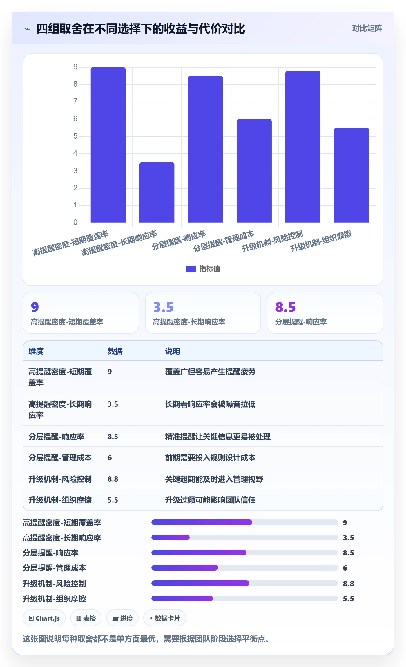 任务提醒如何做好超期提醒?项目经理数据分析与操作步骤