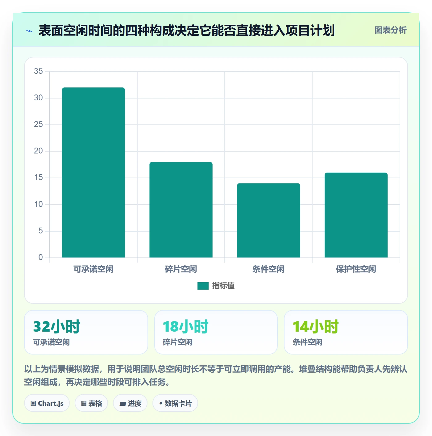 空闲资源怎么做？项目负责人协同管理：资源负载从0到1