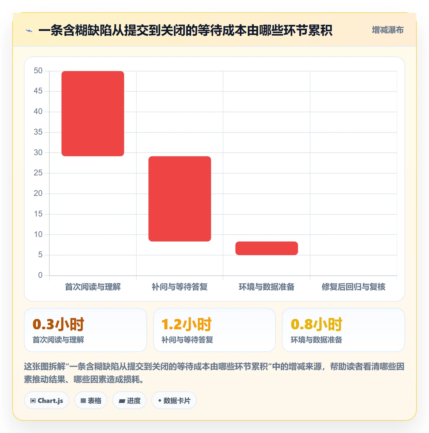 复现步骤怎么做？管理层入门指南：Bug / 缺陷从0到1