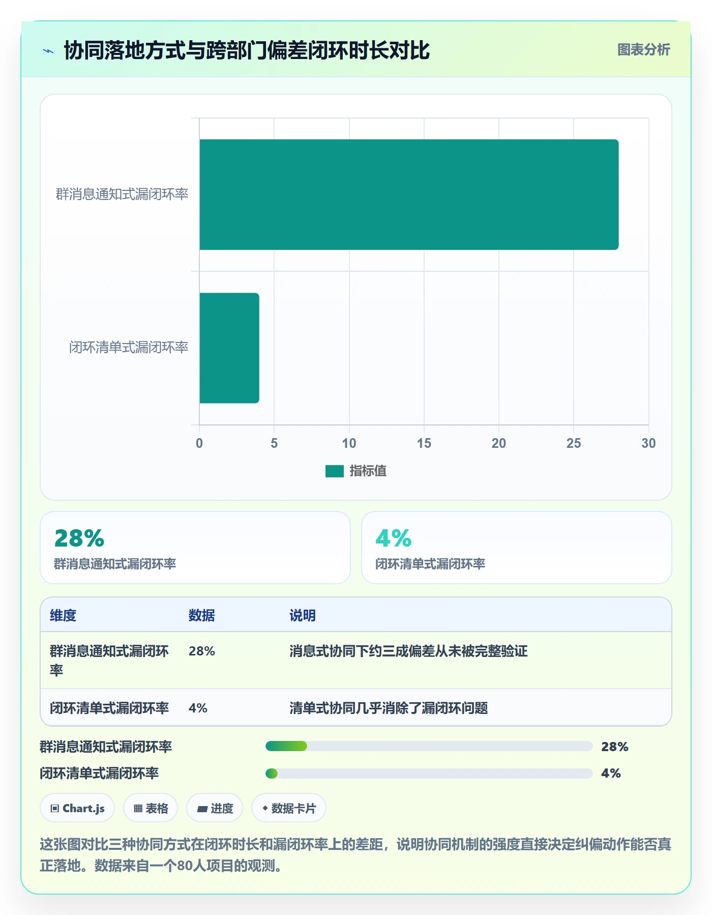 进度偏差管理指南:项目经理如何做好进度管理,协同管理全流程