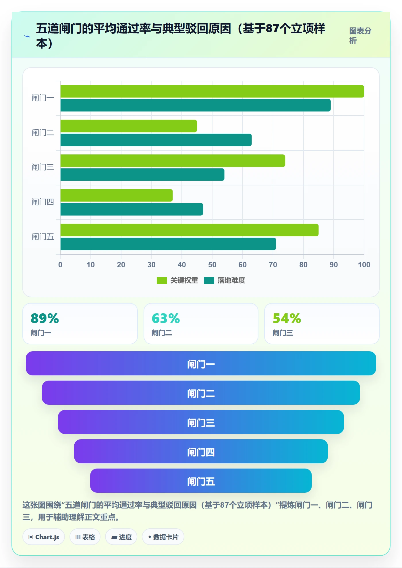 项目价值落地方案:PMO开展项目立项的流程优化案例解析