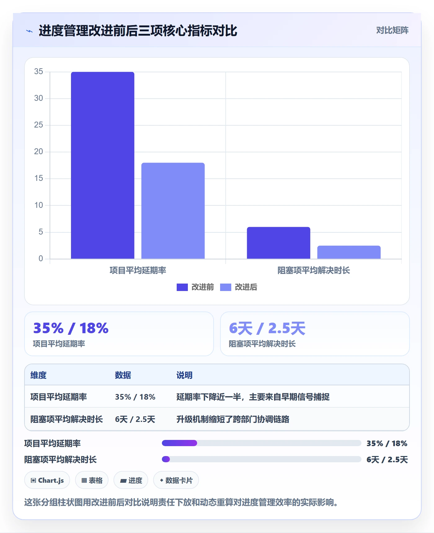 任务进度管理方法大全:企业管理者进度管理效率提升落地清单