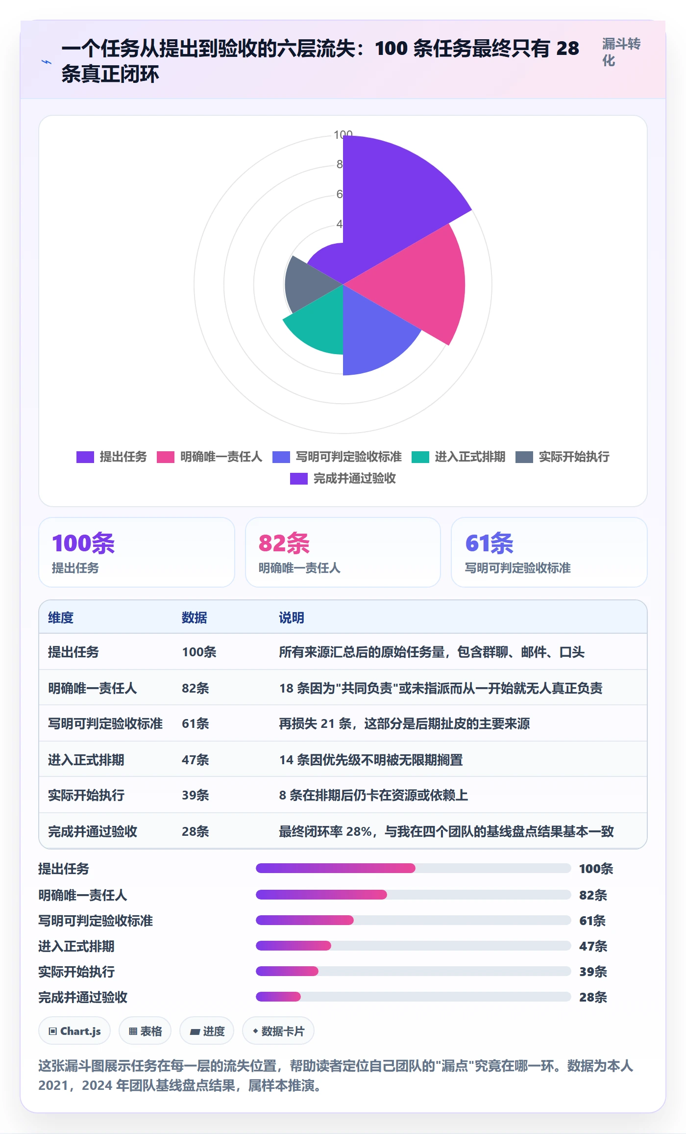 开始怎么做?项目经理落地方案:任务执行从0到1