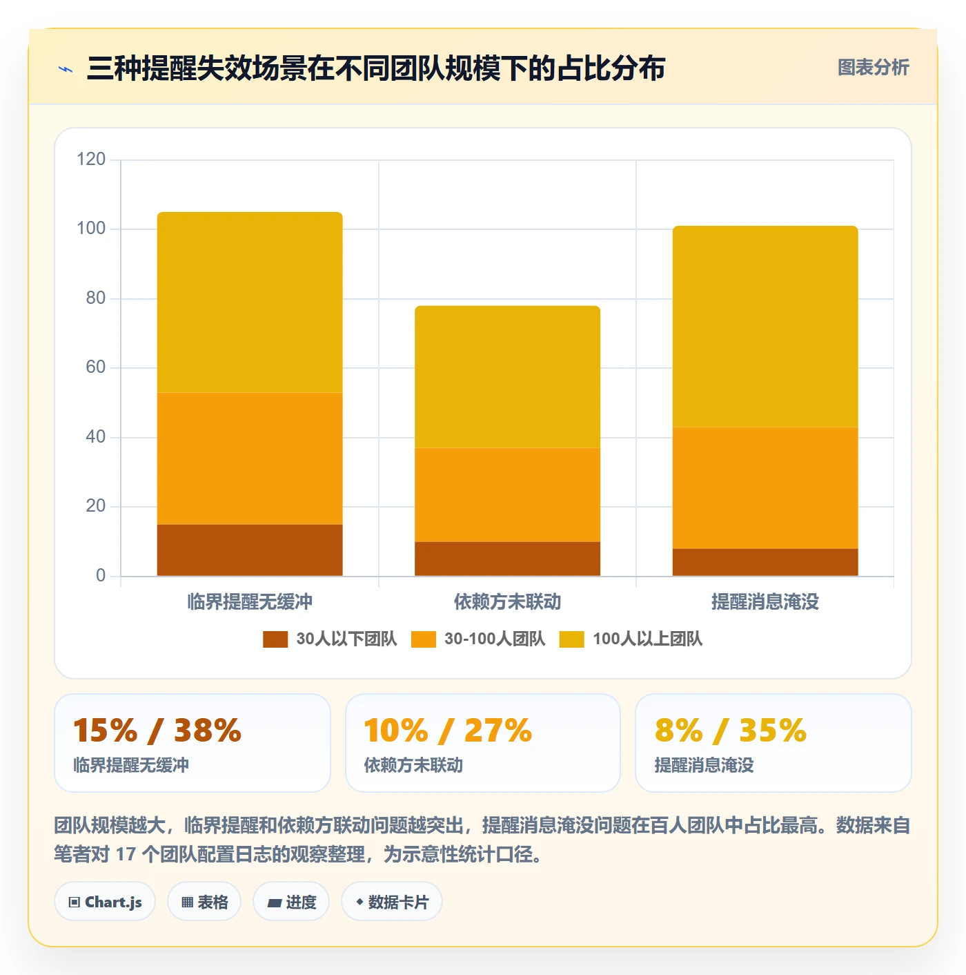任务提醒提前提醒全流程：项目成员流程优化与一文讲清
