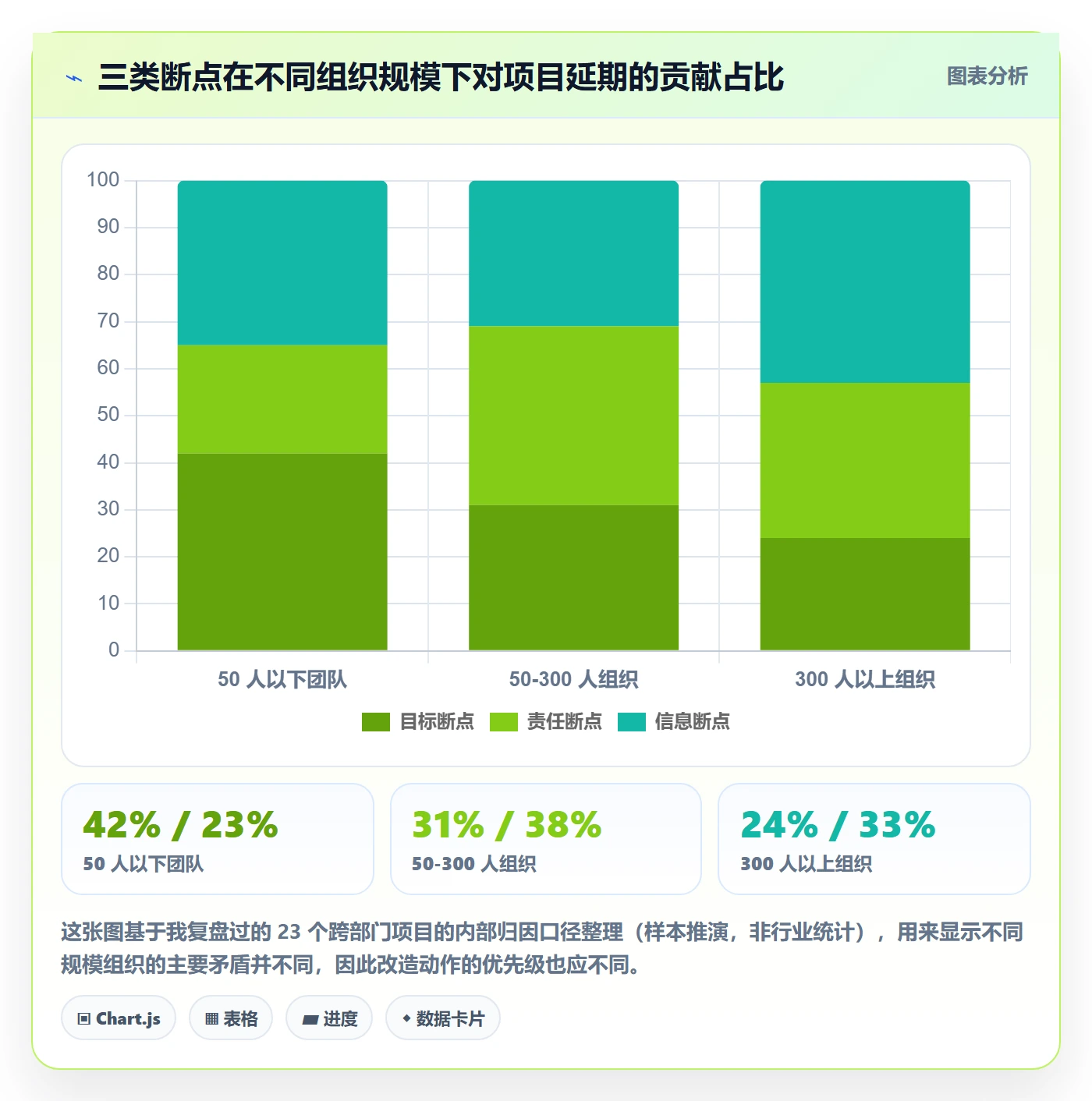 任务进度落地方案:跨部门团队开展进度管理的最佳实践案例解析