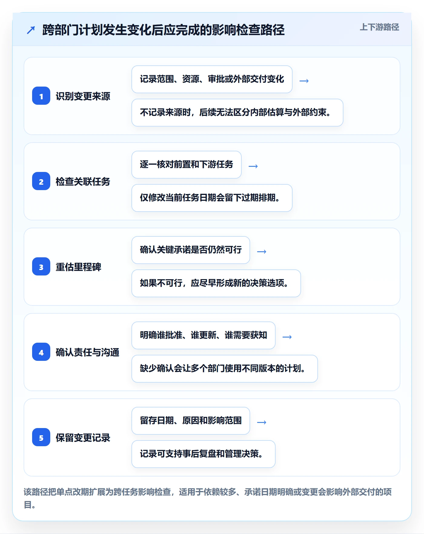甘特图任务条全流程：跨部门团队效率提升与一文讲清