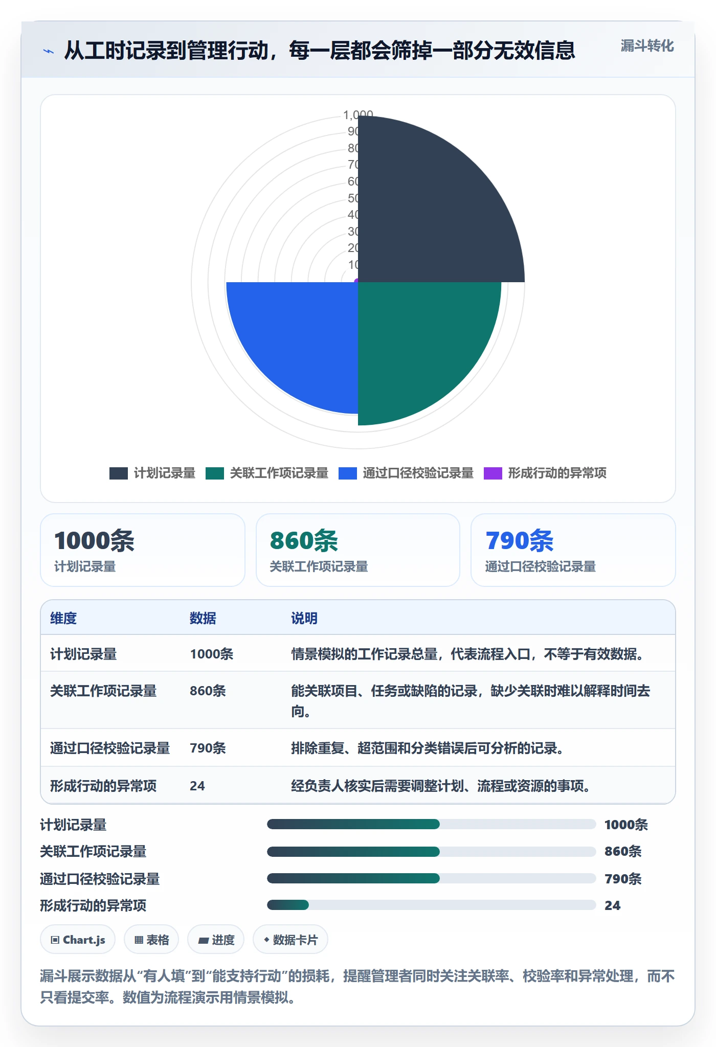 Timesheet流程与规范：研发团队工时表数据分析关键指标