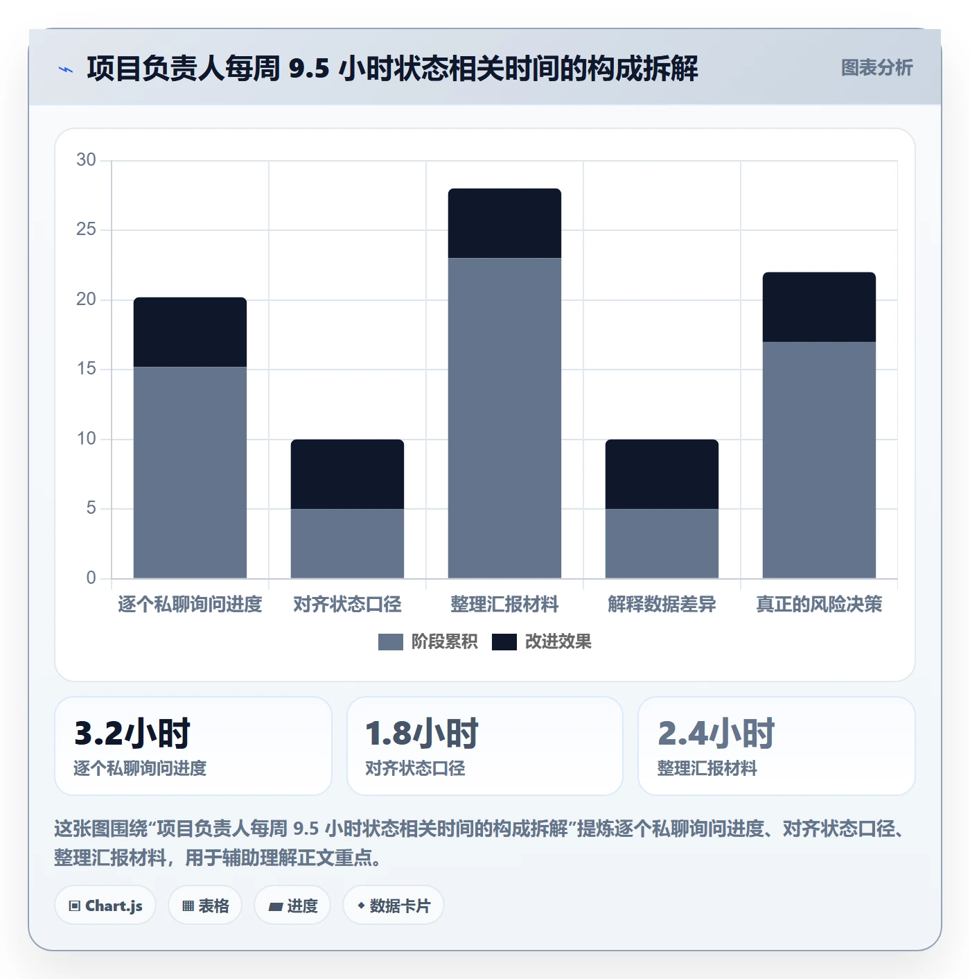 节点状态管理方法大全:项目负责人里程碑效率提升落地清单