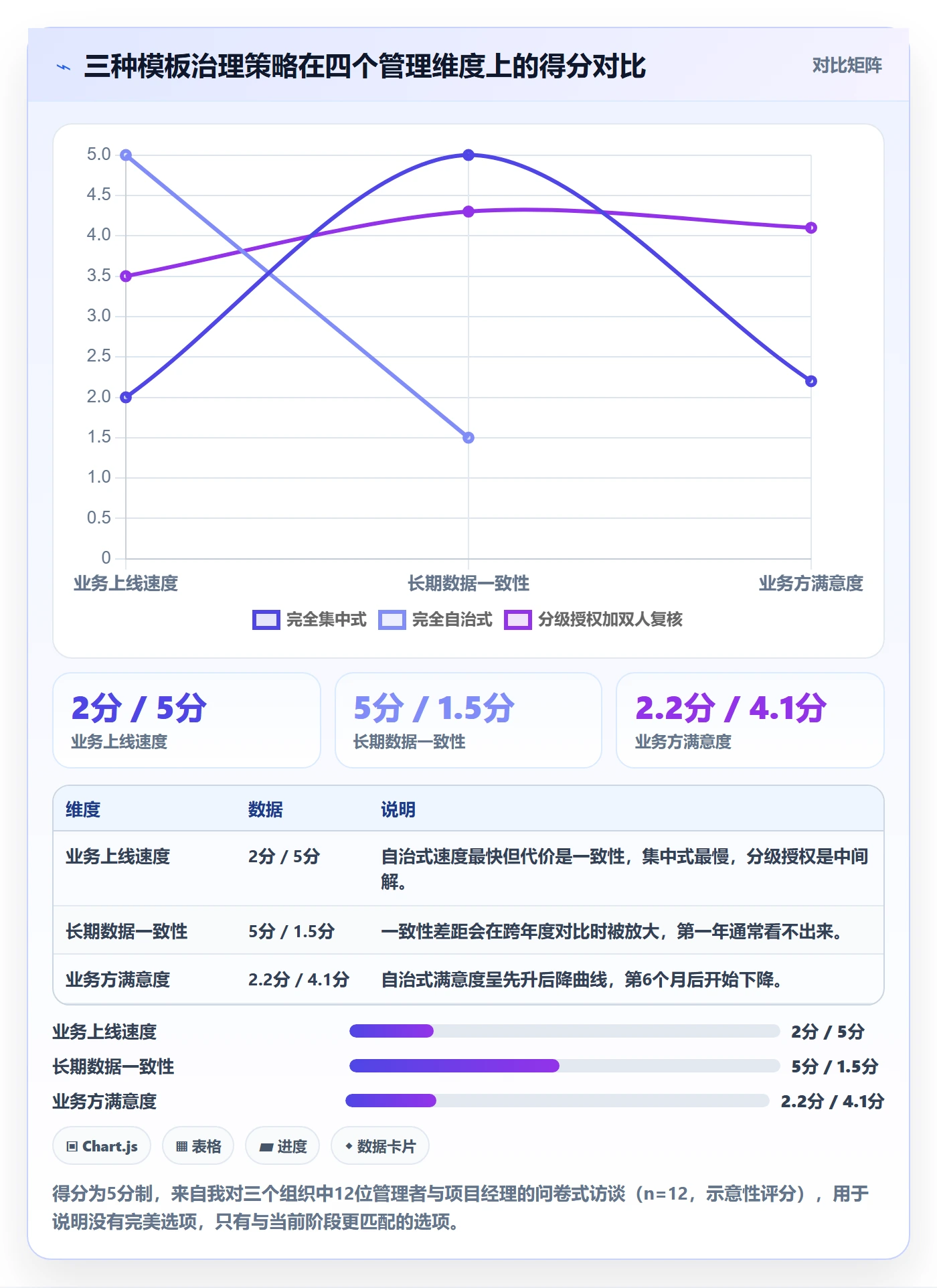 项目模板模板权限教程:管理层最佳实践,避坑指南