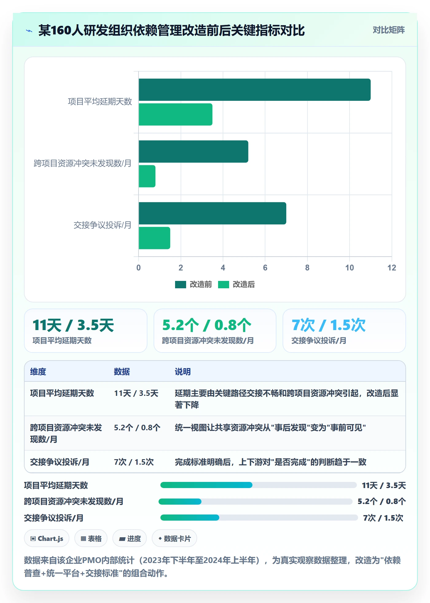 SF管理指南：企业管理者如何做好任务依赖，落地方案全流程
