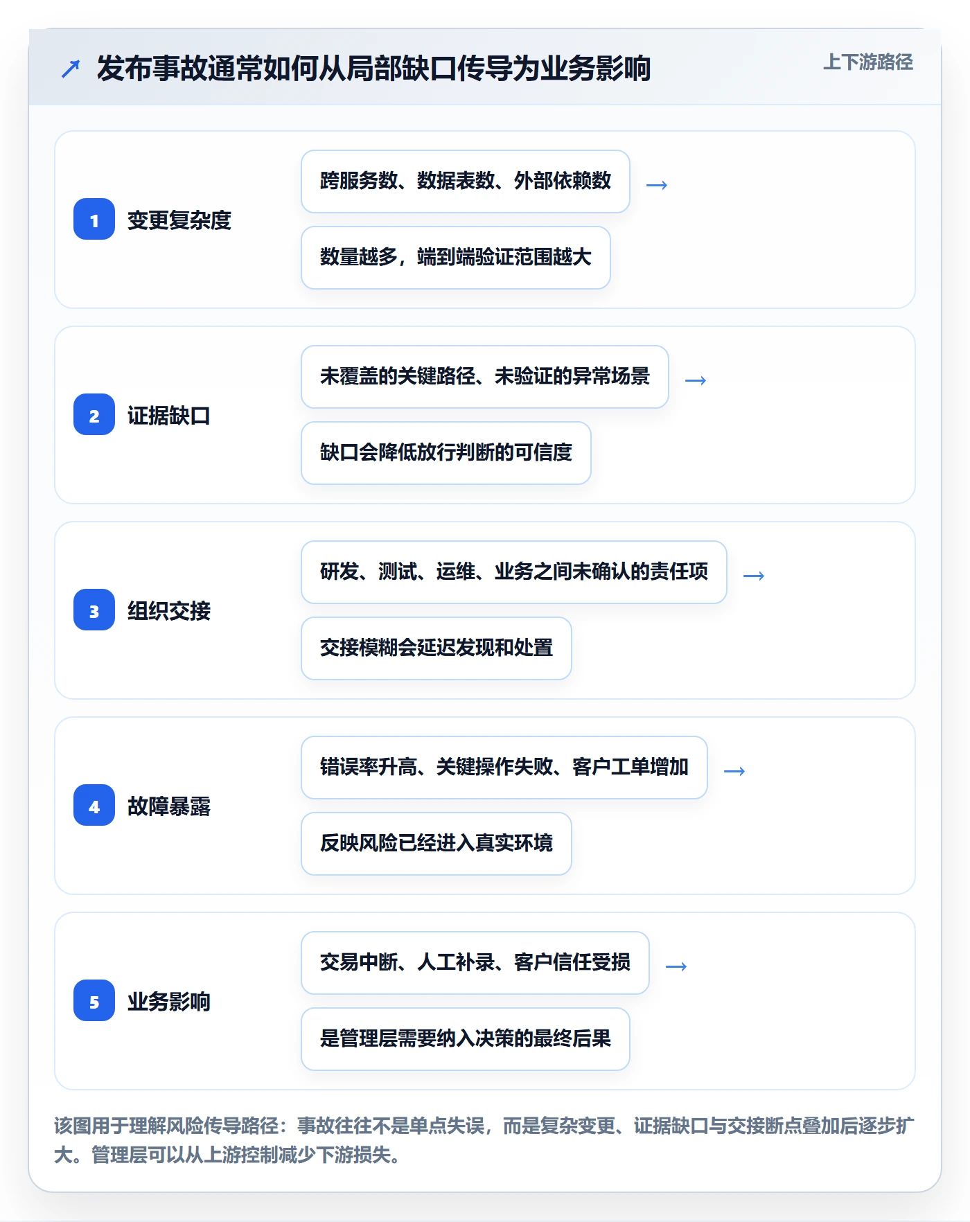 发布检查落地方案:管理层开展发布管理的风险控制案例解析