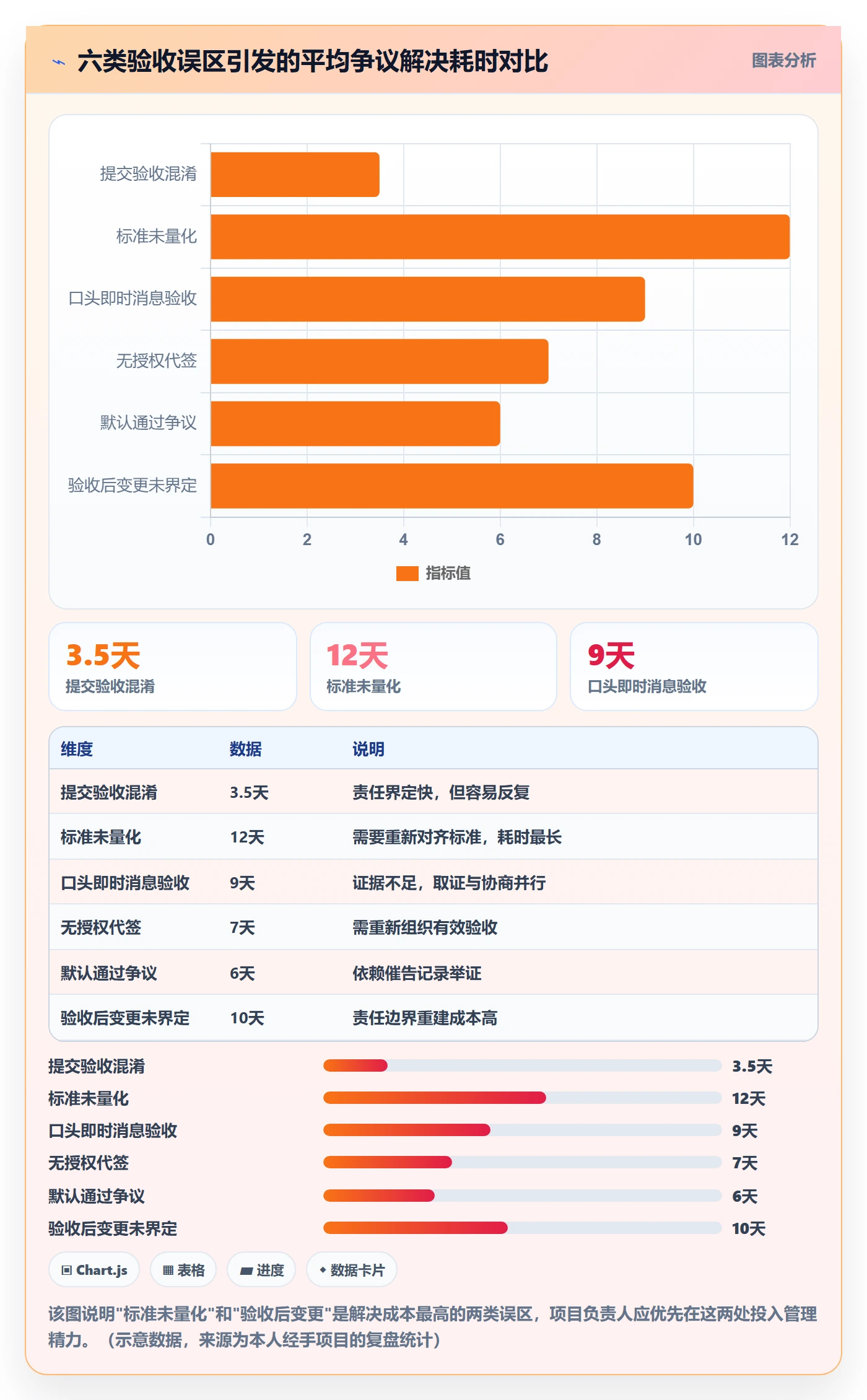 任务验收提交全流程：项目负责人风险控制与一文讲清