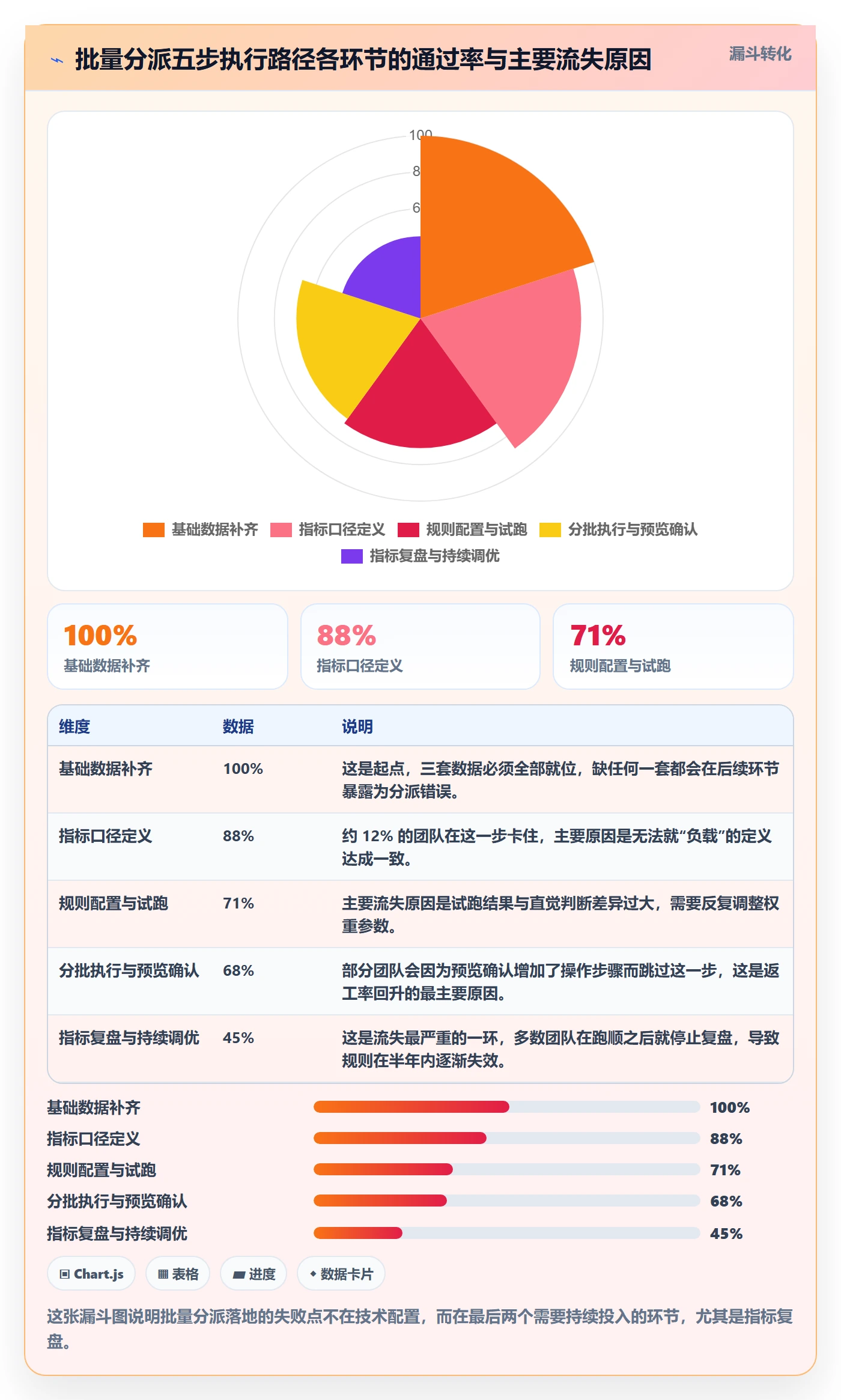 批量分配流程与规范：项目经理任务分派实操方法关键指标
