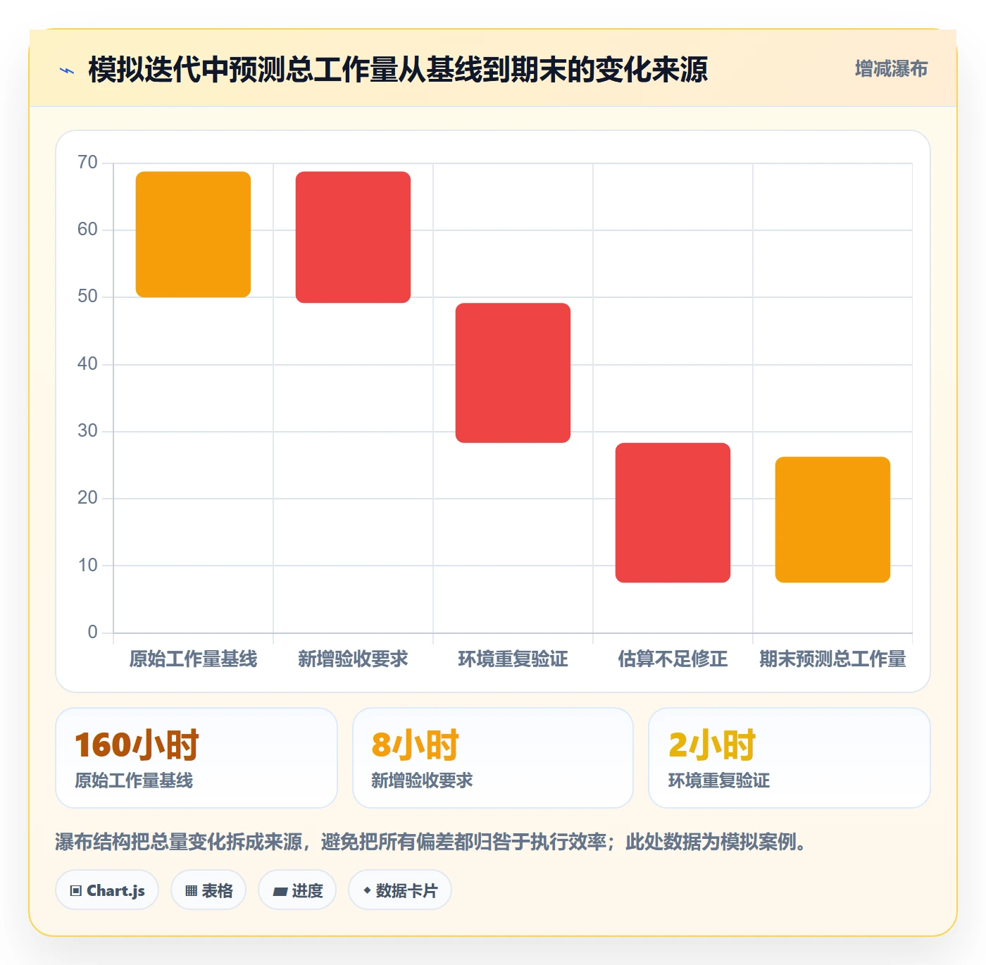 剩余工时管理方法大全:项目成员工时管理制度设计落地清单