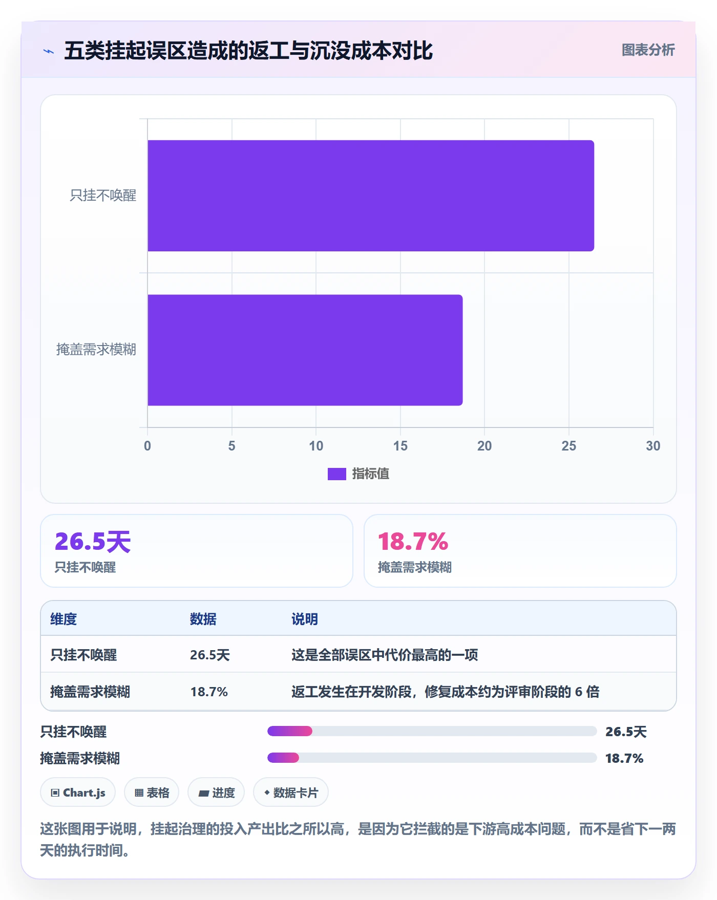 挂起管理方法大全:产品经理任务执行制度设计落地清单