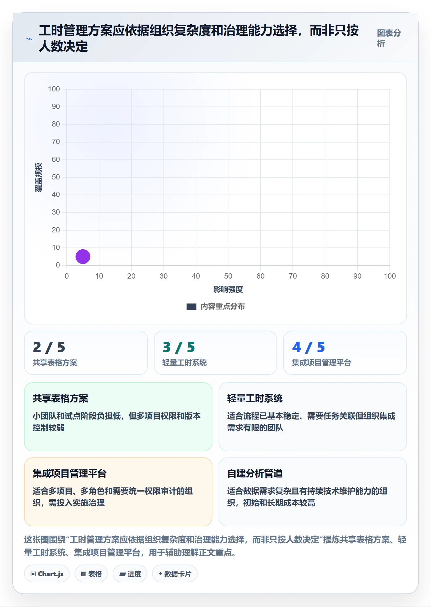 日报工时管理指南:企业管理者如何做好工时表,数据分析全流程