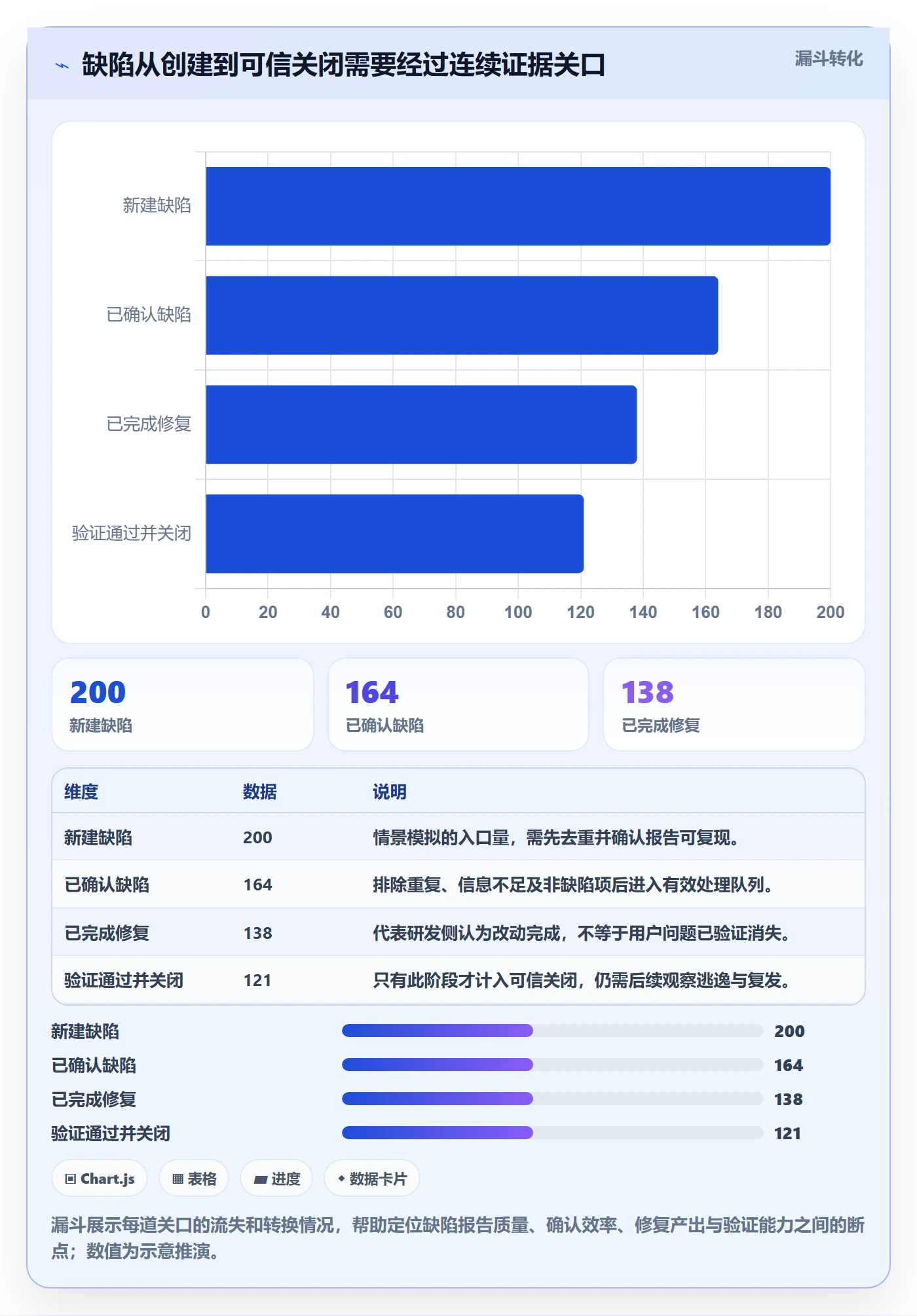 关闭管理方法大全：产品经理Bug / 缺陷数据分析落地清单