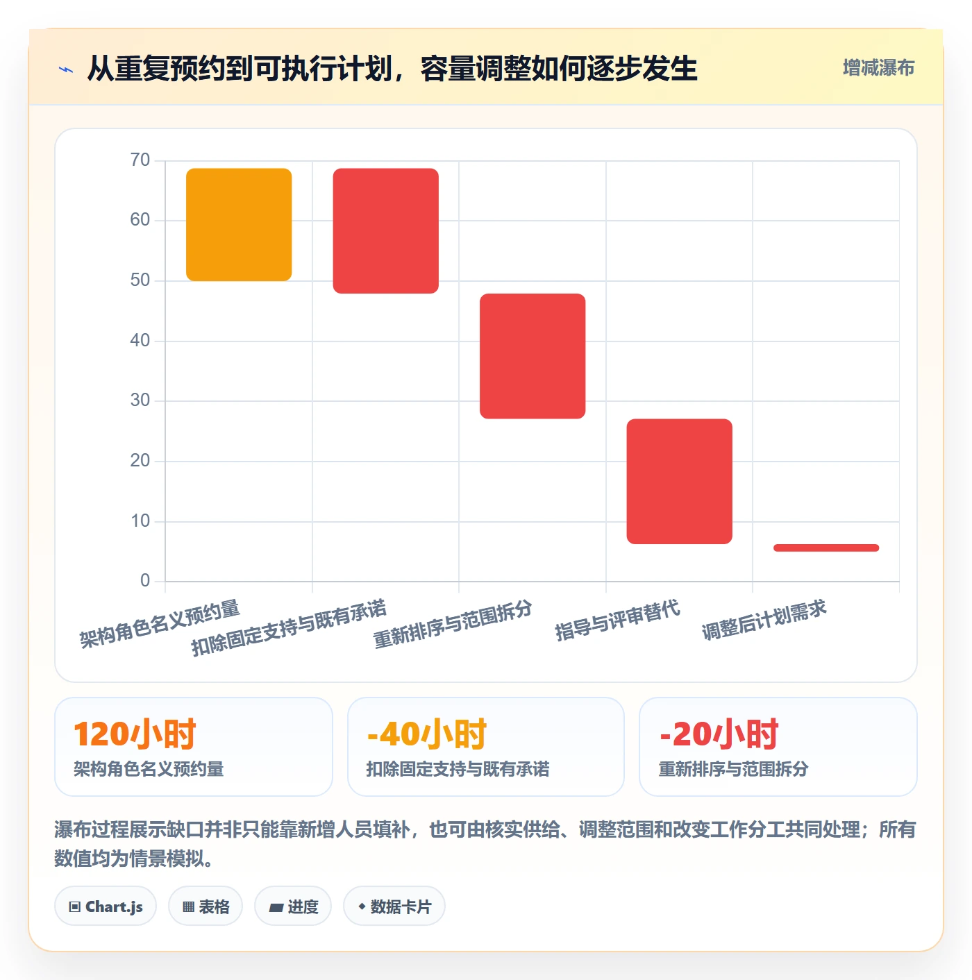 资源管理如何做好资源?项目成员数据分析与操作步骤