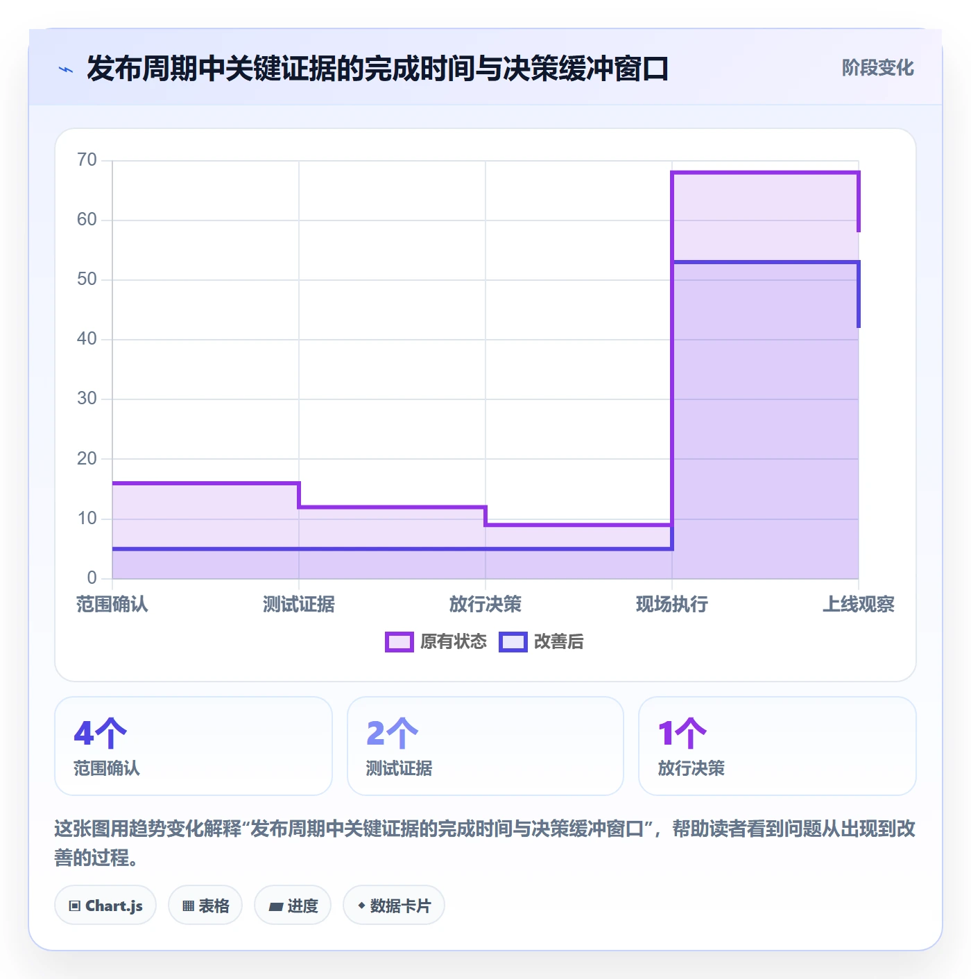 发布检查落地方案:项目经理开展发布管理的协同管理案例解析