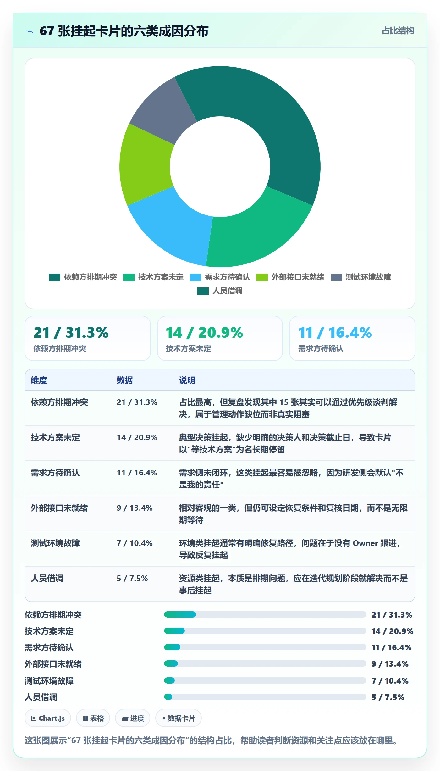 挂起管理方法大全:研发团队任务执行最佳实践落地清单
