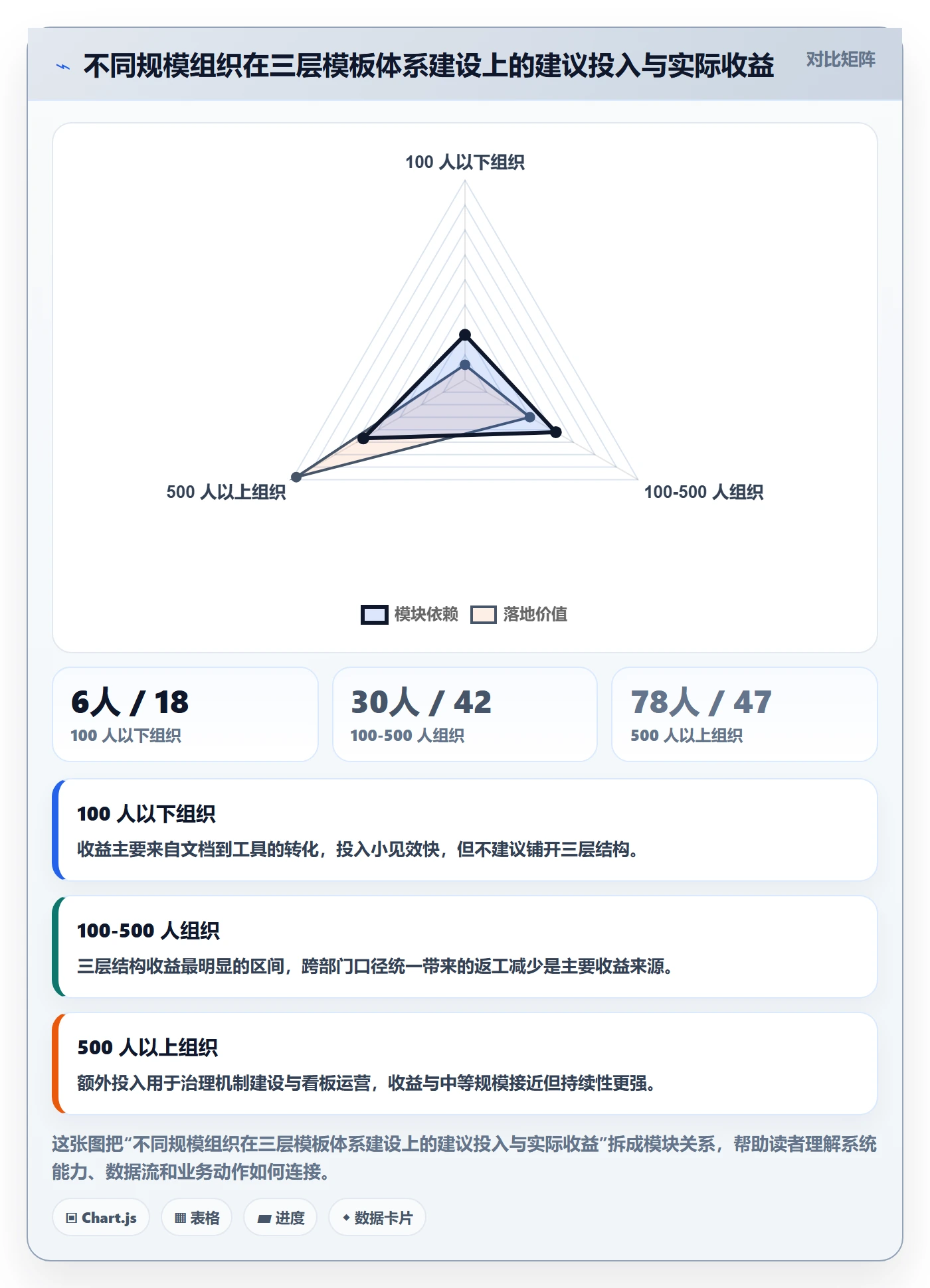 标准项目实操方法:PMO提升项目模板效率的最佳实践方法与模板