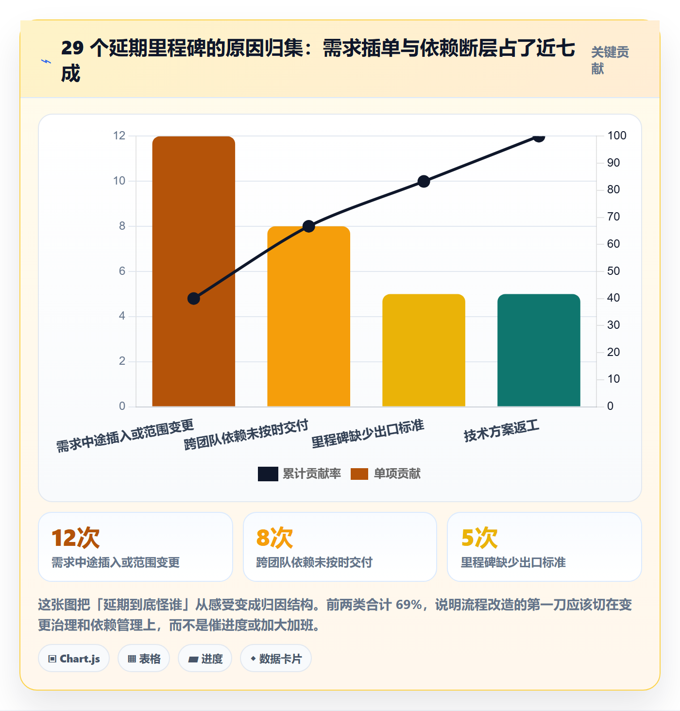 项目规划主计划教程：研发团队流程优化，避坑指南