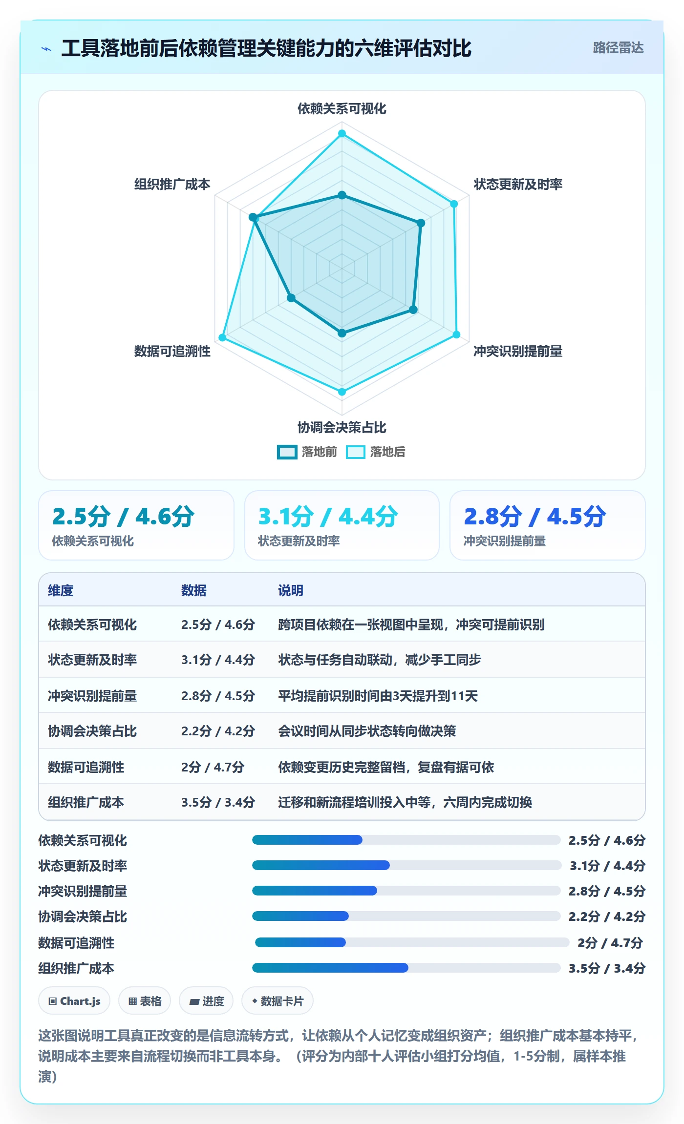 依赖冲突怎么做?PMO协同管理:任务依赖从0到1