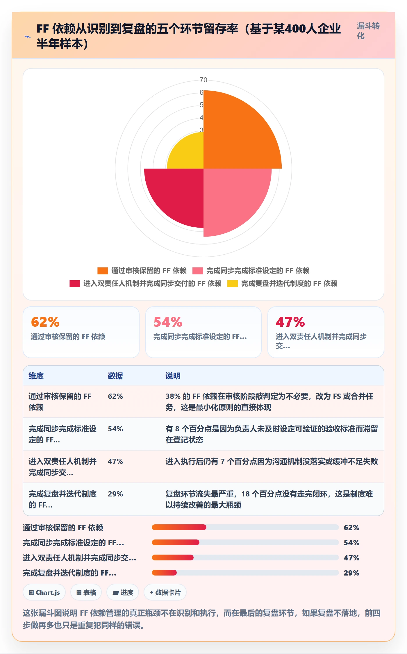 任务依赖如何做好FF?企业管理者制度设计与操作步骤