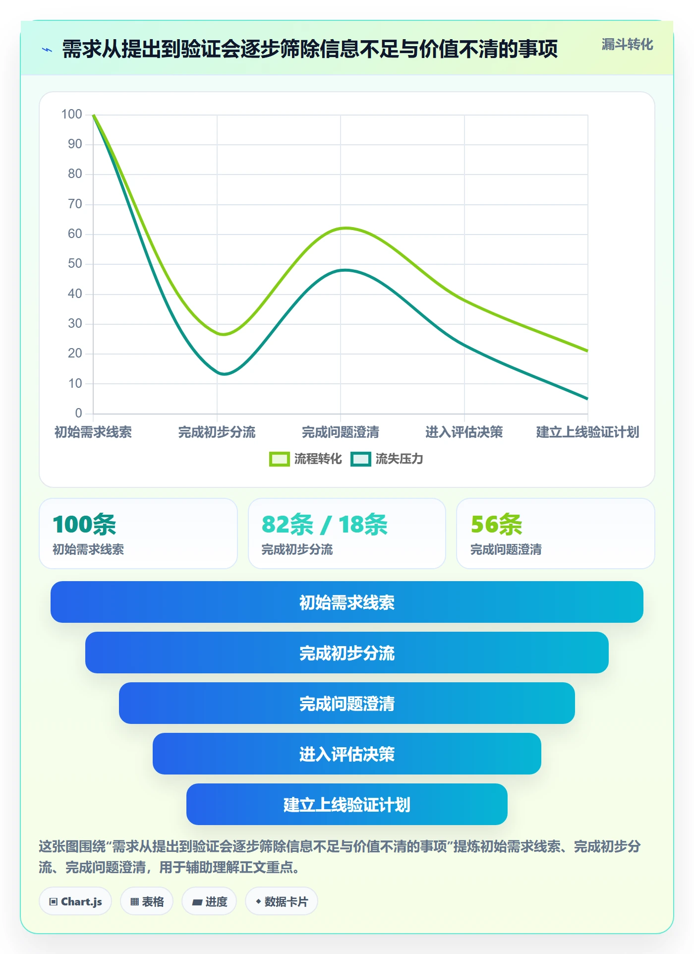 需求管理需求收集全流程：研发团队数据分析与一文讲清