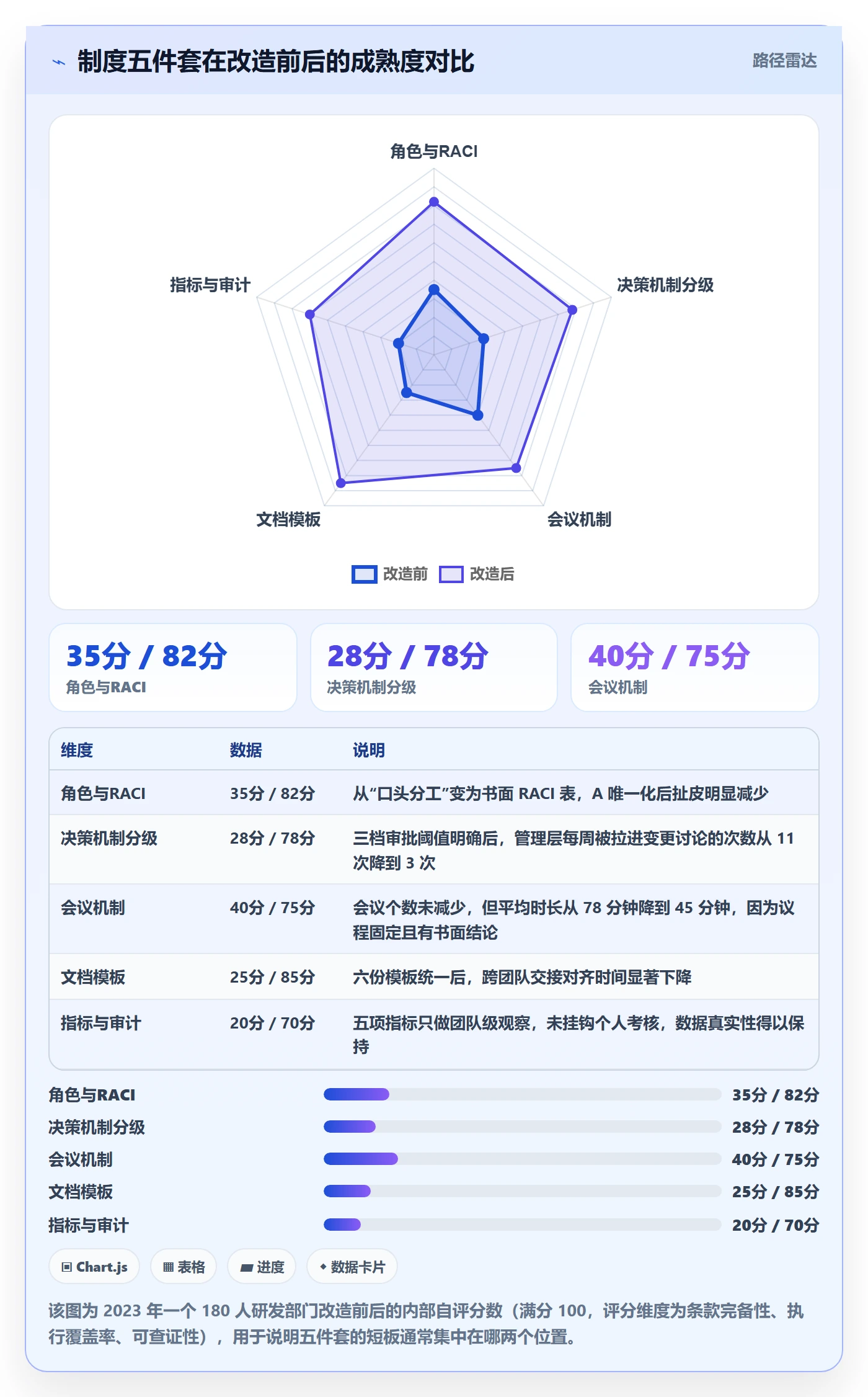 项目规划计划调整全流程:研发团队制度设计与一文讲清