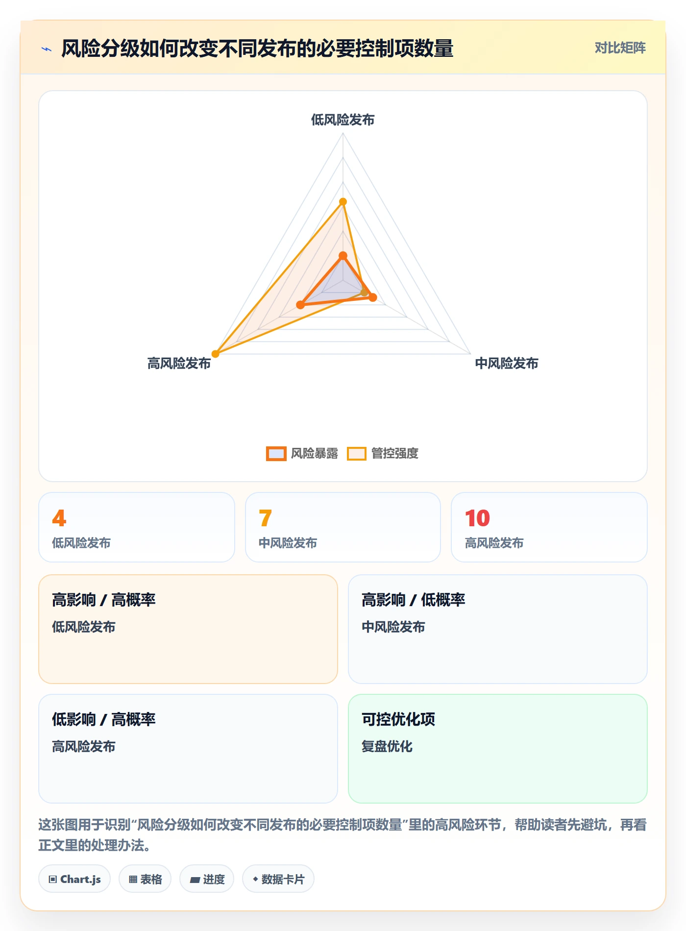 发布记录管理方法大全：产品经理发布管理制度设计落地清单