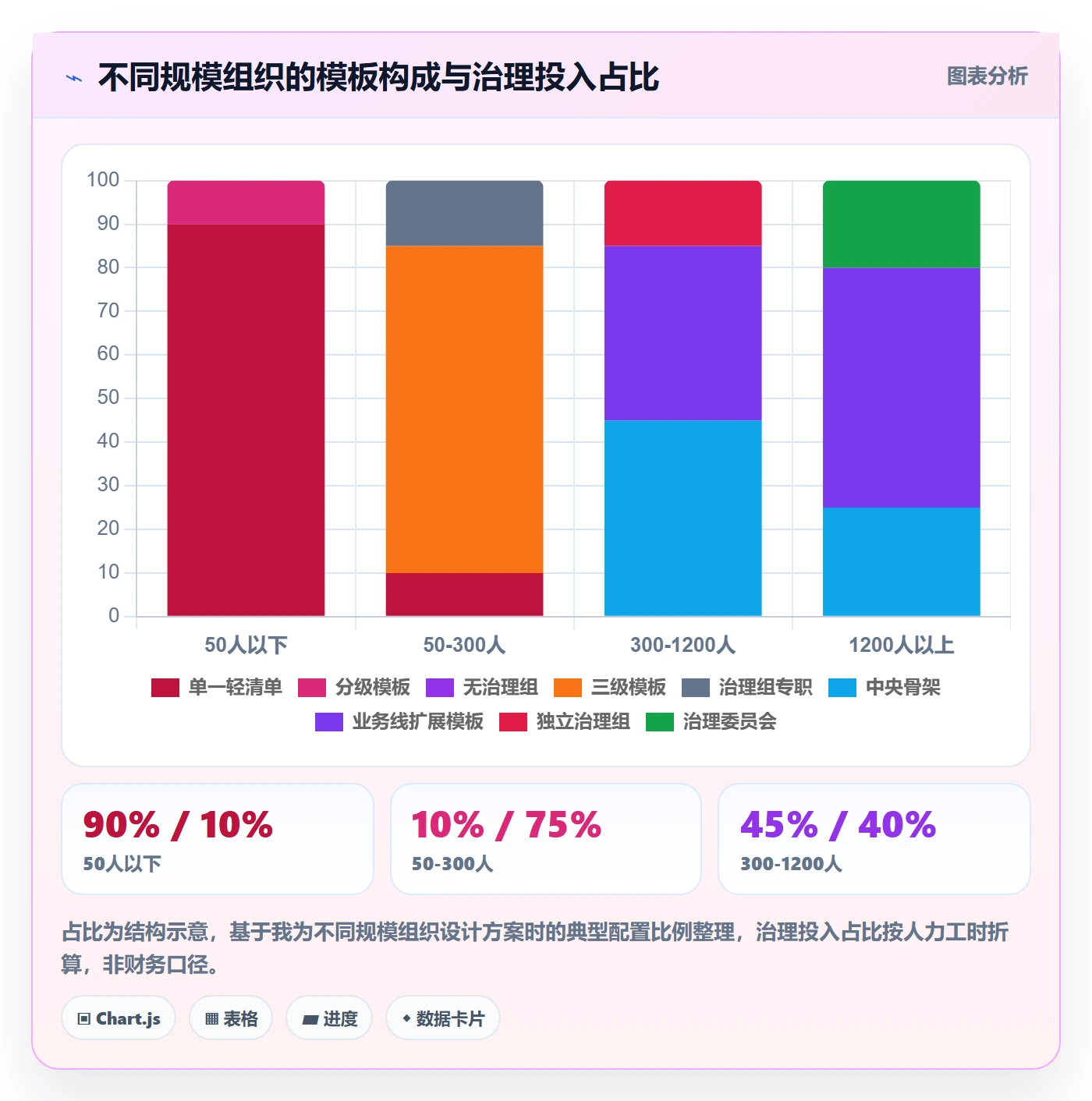 项目模板如何做好标准项目？PMO入门指南与操作步骤