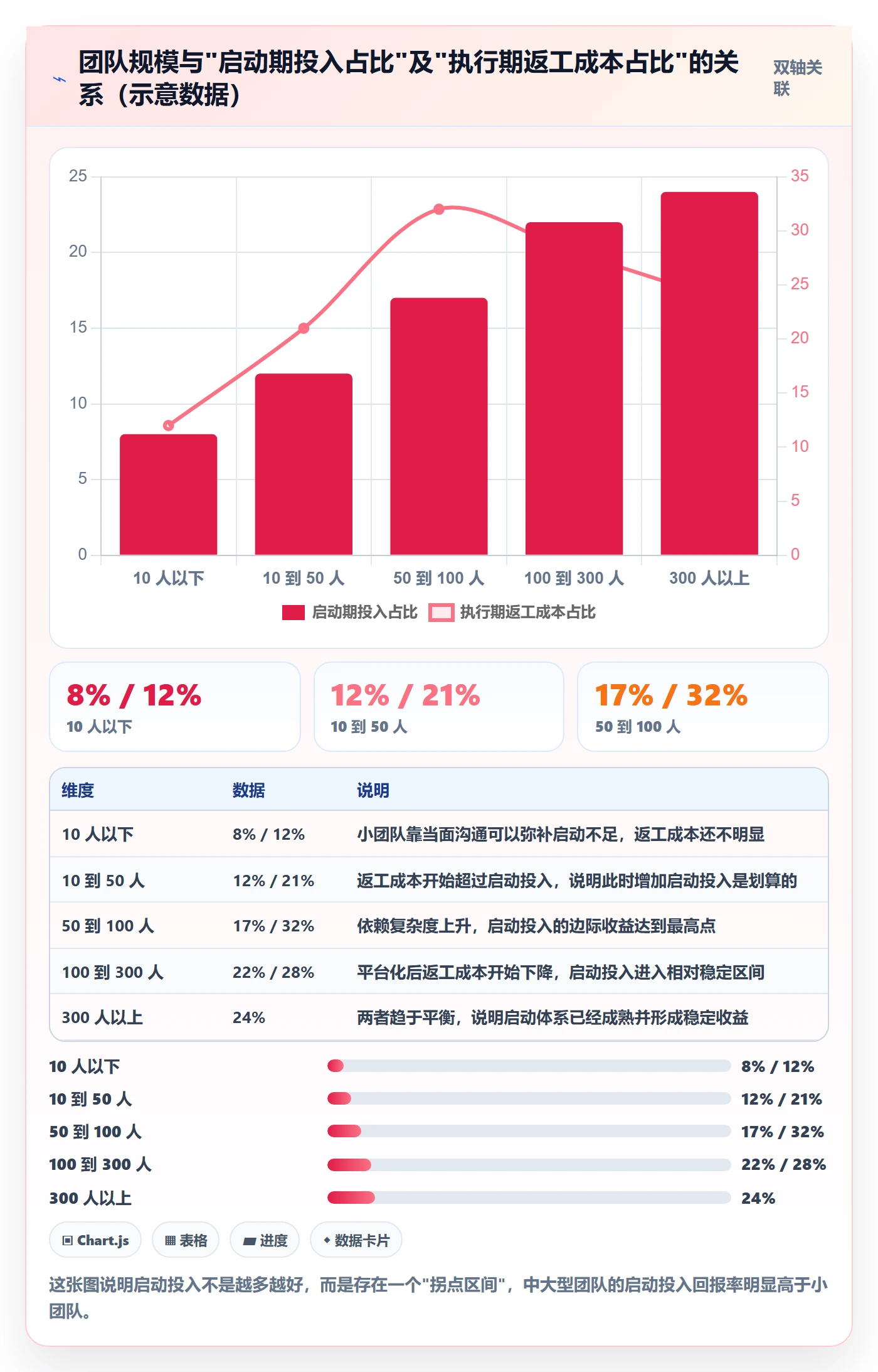 开始怎么做？项目经理实操方法：任务执行从0到1