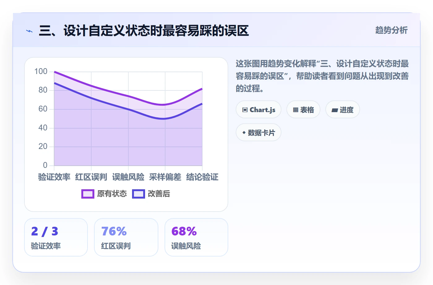 三、设计自定义状态时最容易踩的误区