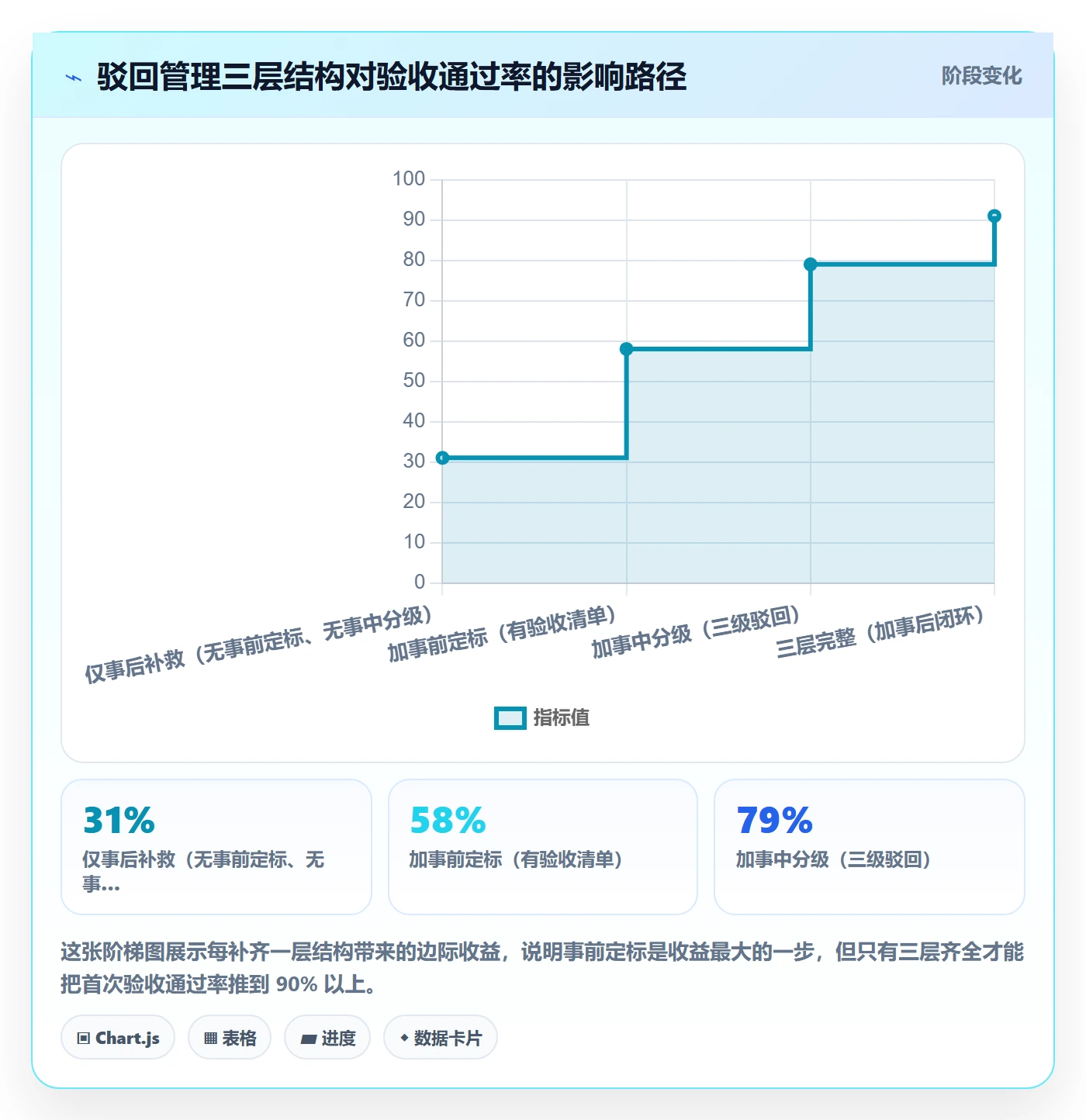 驳回管理指南:产品经理如何做好任务验收,风险控制全流程