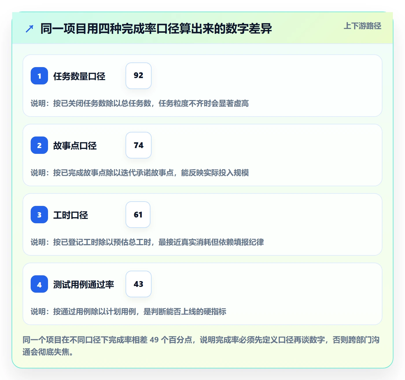 进度管理完成率教程：PMO入门指南，避坑指南