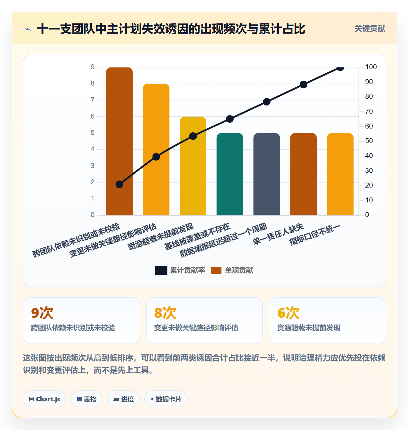 主计划管理方法大全:项目成员项目规划数据分析落地清单