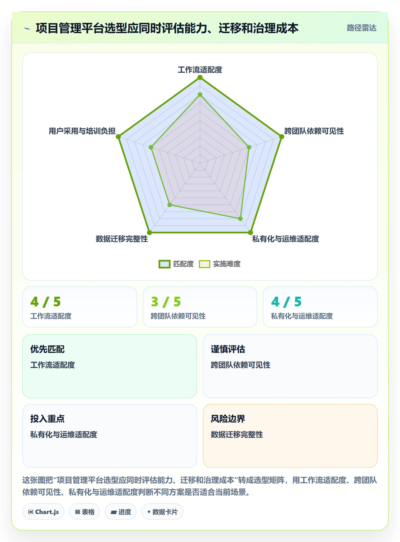 Epic流程与规范:产品经理敏捷项目效率提升关键指标