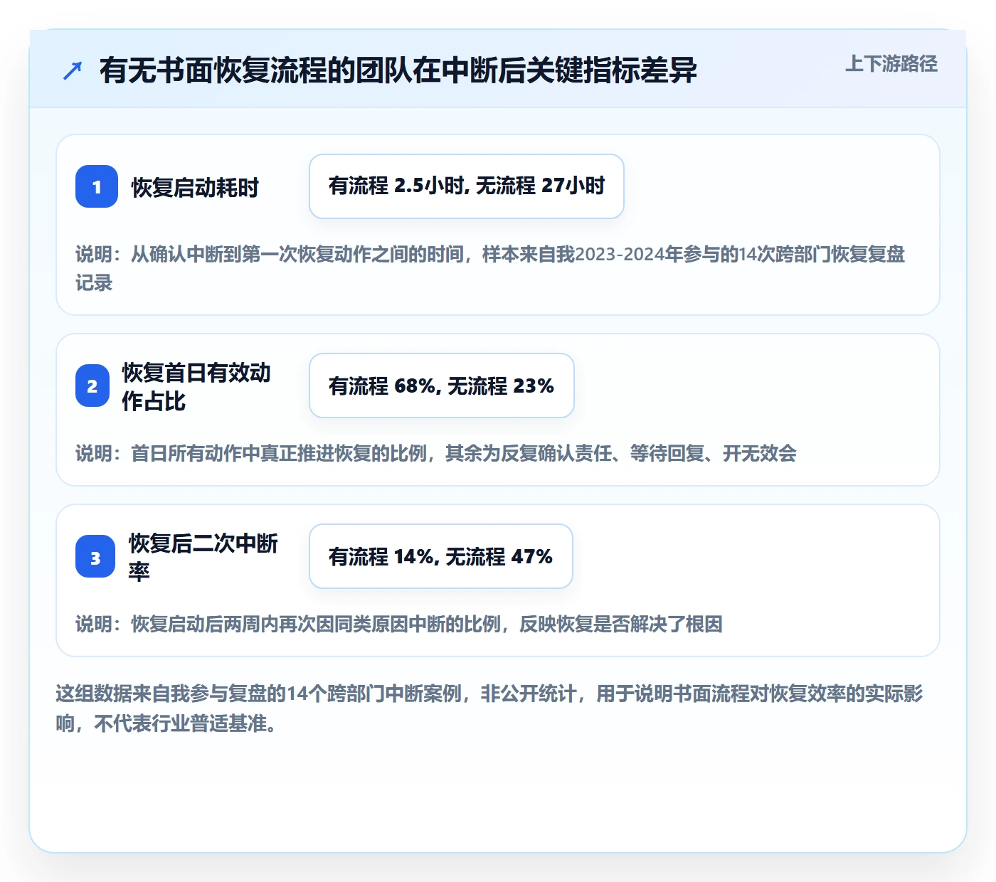 任务执行恢复全流程：跨部门团队落地方案与一文讲清