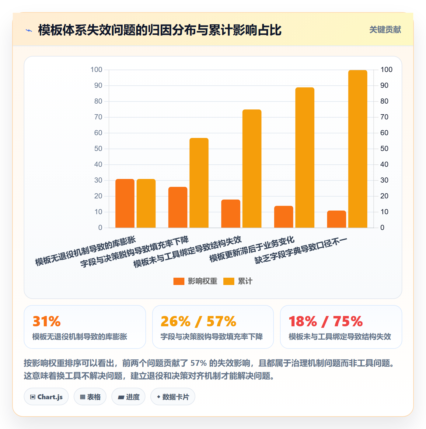 模板复用管理方法大全:管理层项目模板实操方法落地清单