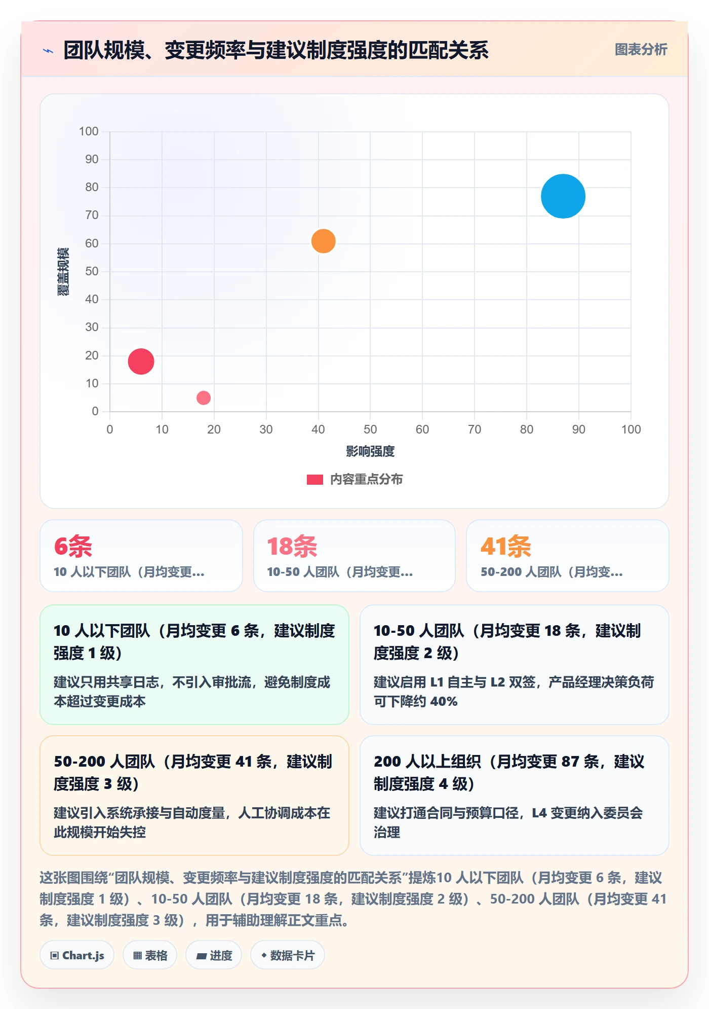 范围变更实操方法:产品经理提升项目范围效率的制度设计方法与模板