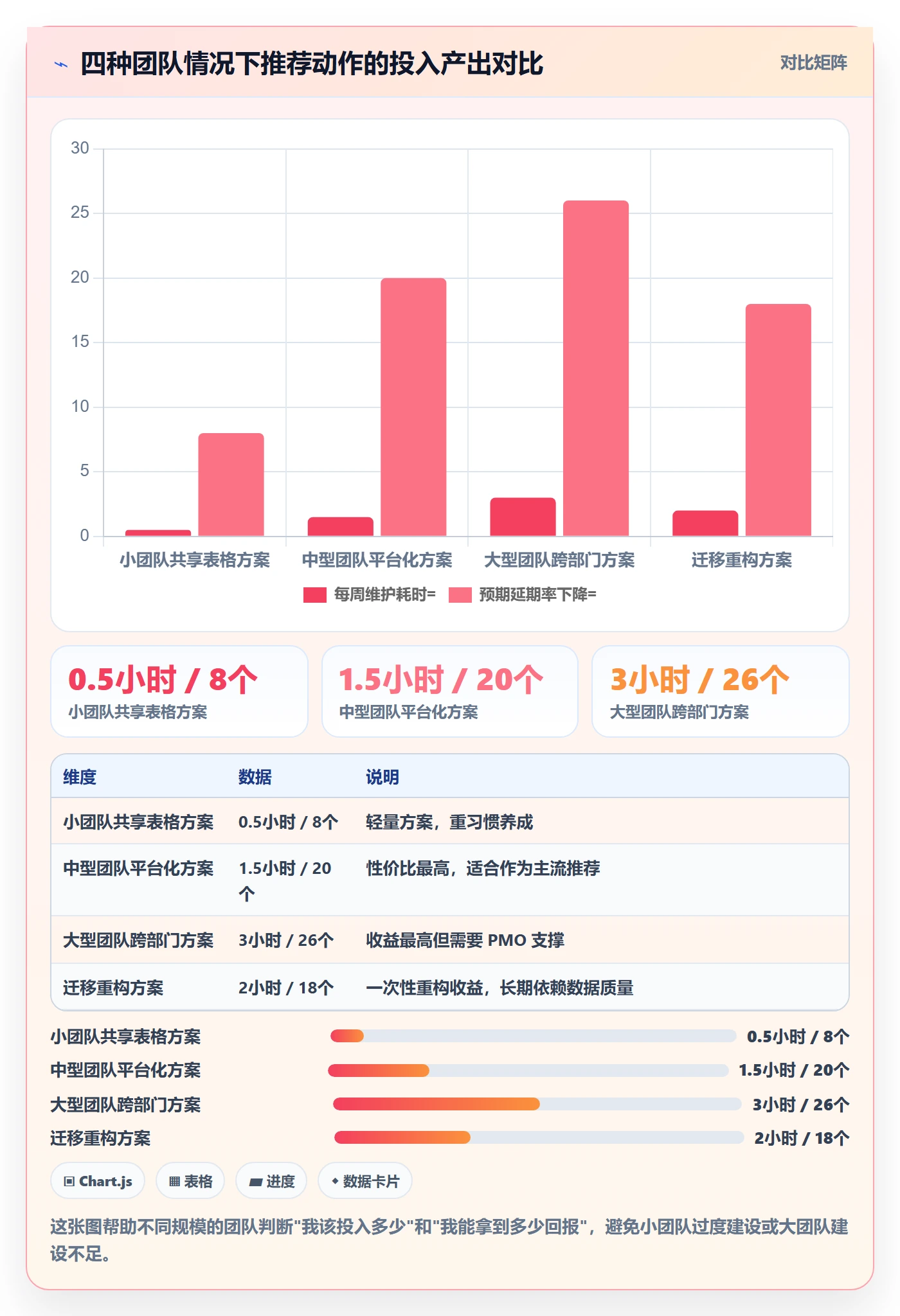 SF管理指南:项目负责人如何做好任务依赖,风险控制全流程