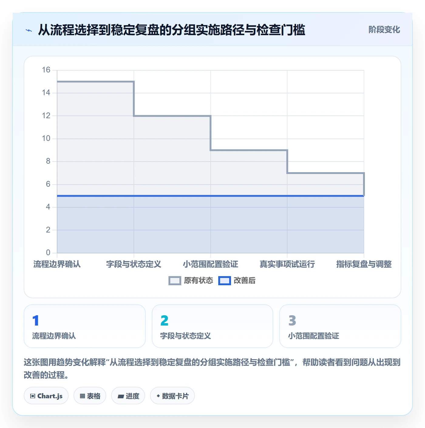 列表视图如何做好分组?跨部门团队流程优化与操作步骤
