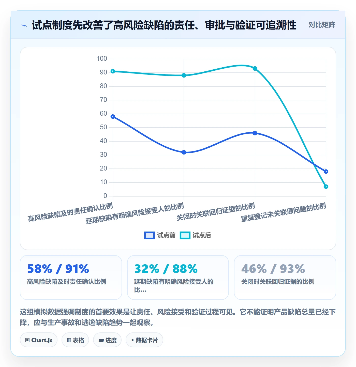 修复落地方案：管理层开展Bug / 缺陷的制度设计案例解析