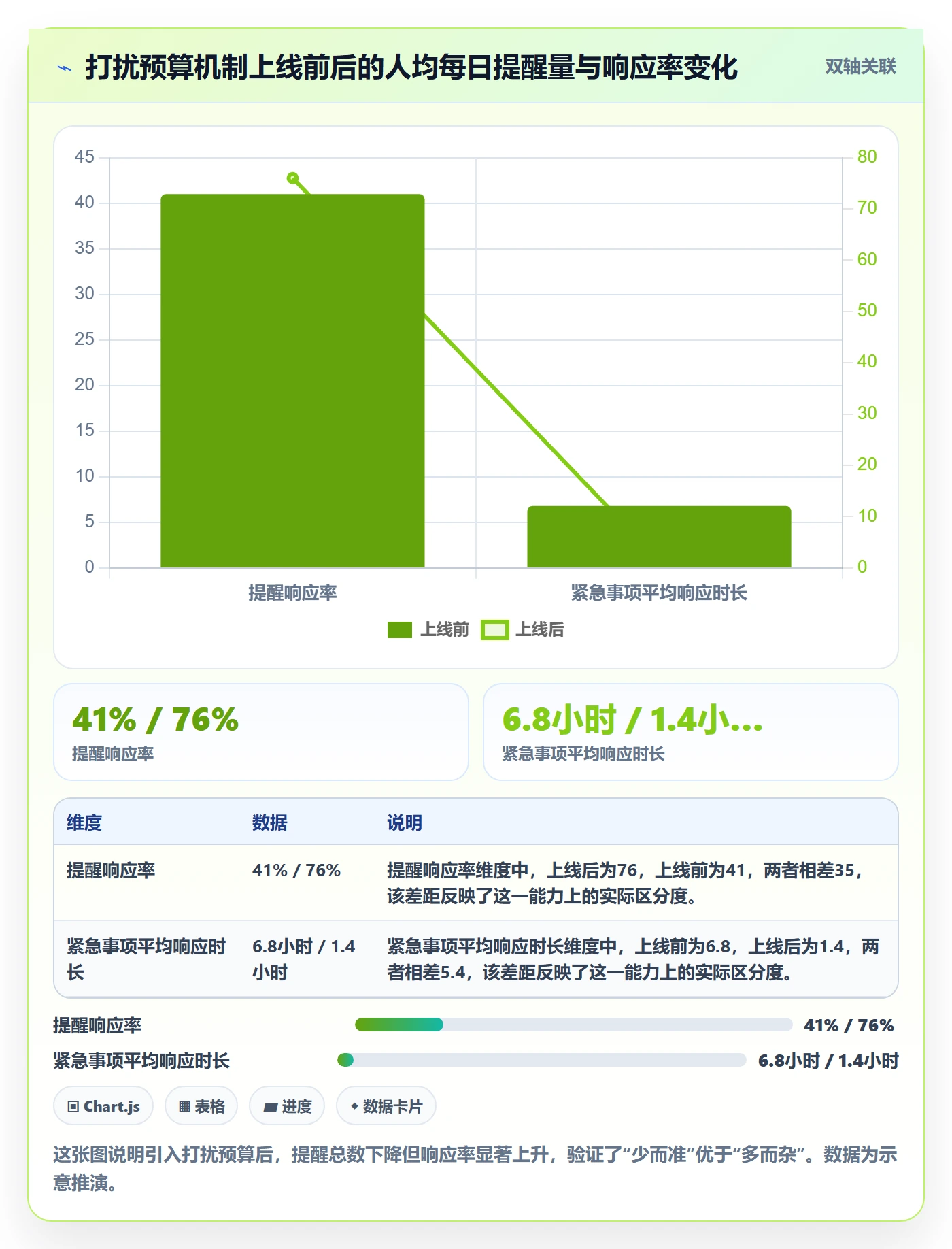 自动提醒怎么做?研发团队最佳实践:任务提醒从0到1